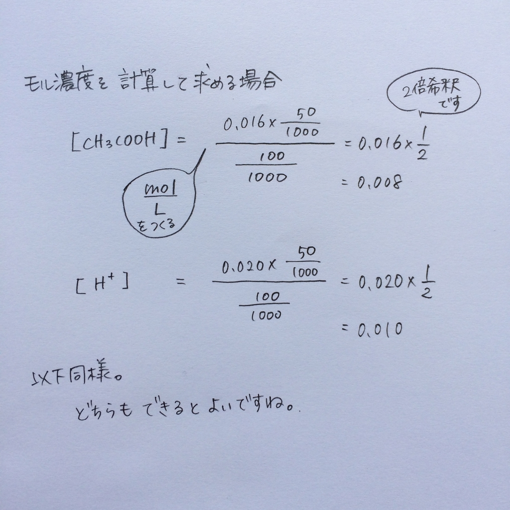 H28 2016センター化学 第2問 問4 弱酸と強酸の混合のコツ 語呂合わせで高校化学 大学入試ゴロ化学