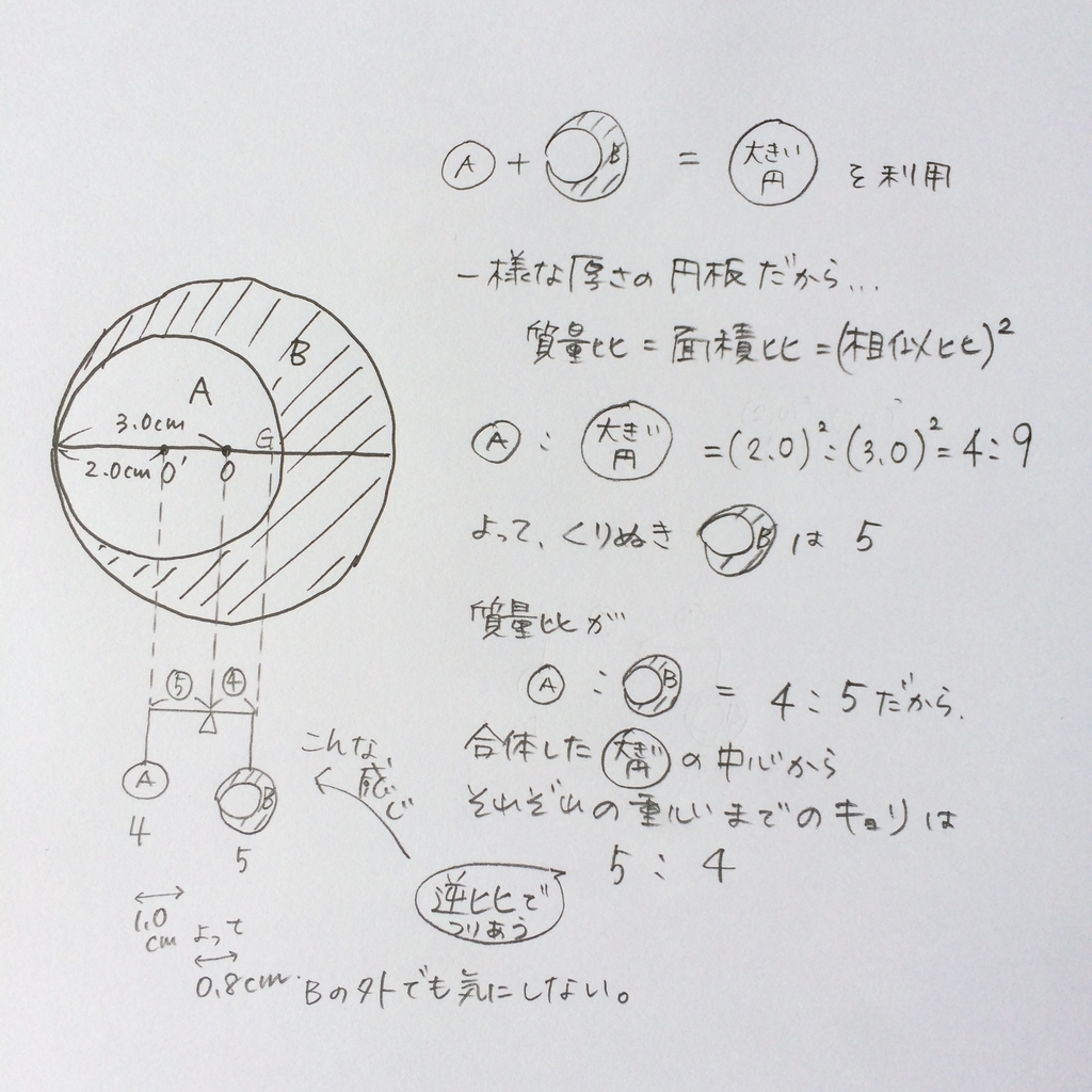 2018年度センター物理 第1問 問5 重心の求め方のコツ 力学 語呂合わせで高校物理 大学入試ゴロ物理 2018年度センター物理 第1問 問5 重心の求め方のコツ 力学 語呂合わせで高校物理 大学入試ゴロ物理