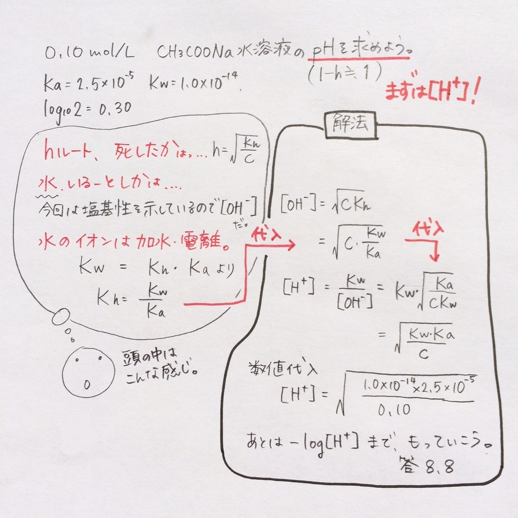 塩の加水分解と水のイオン積の語呂合わせ 加水分解定数を使いこなそう 語呂合わせで高校化学 大学入試ゴロ化学