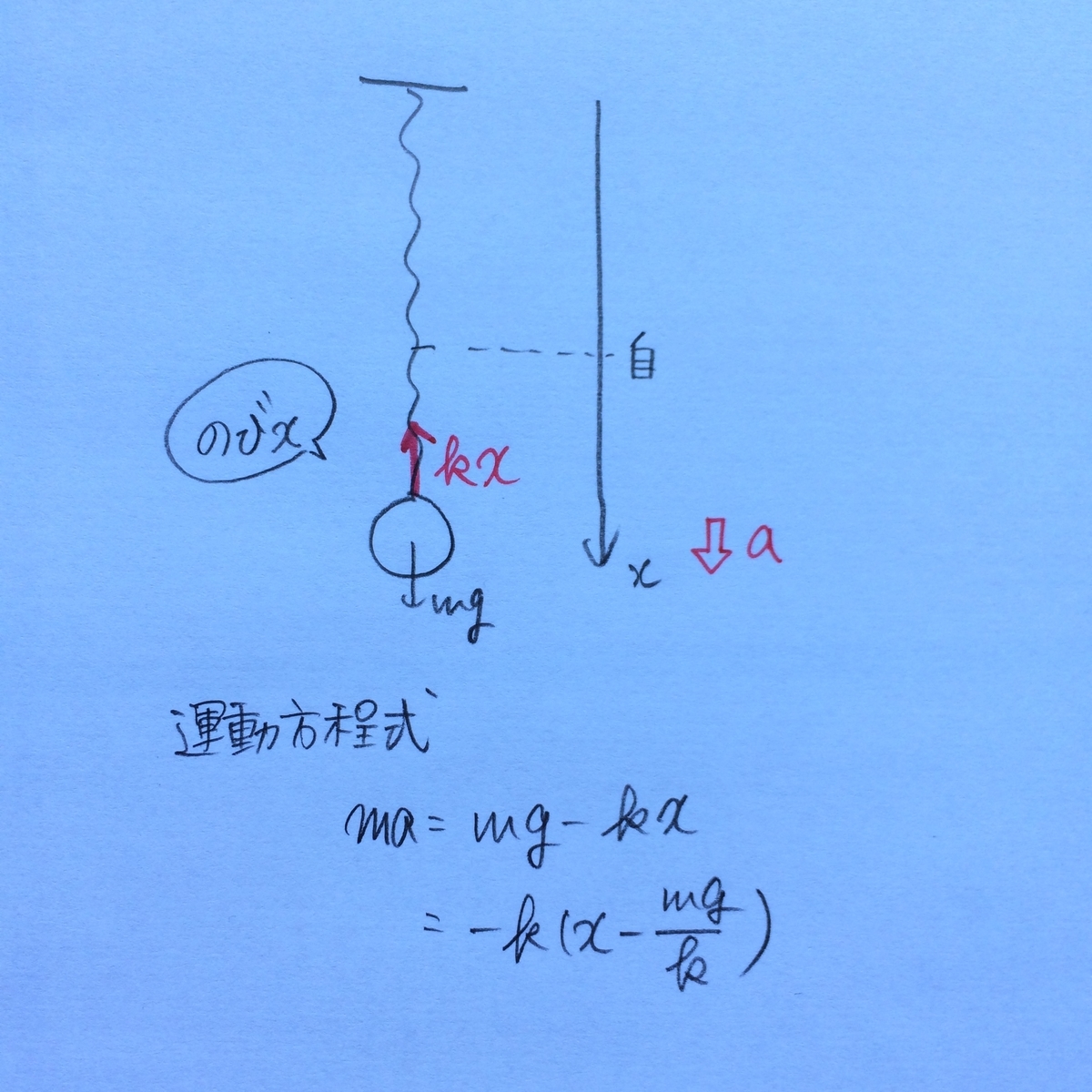 物理≪大学入試リコーゼミ≫ 2024年大阪大学入試－前期物理［2］-Ⅰ – MIPO