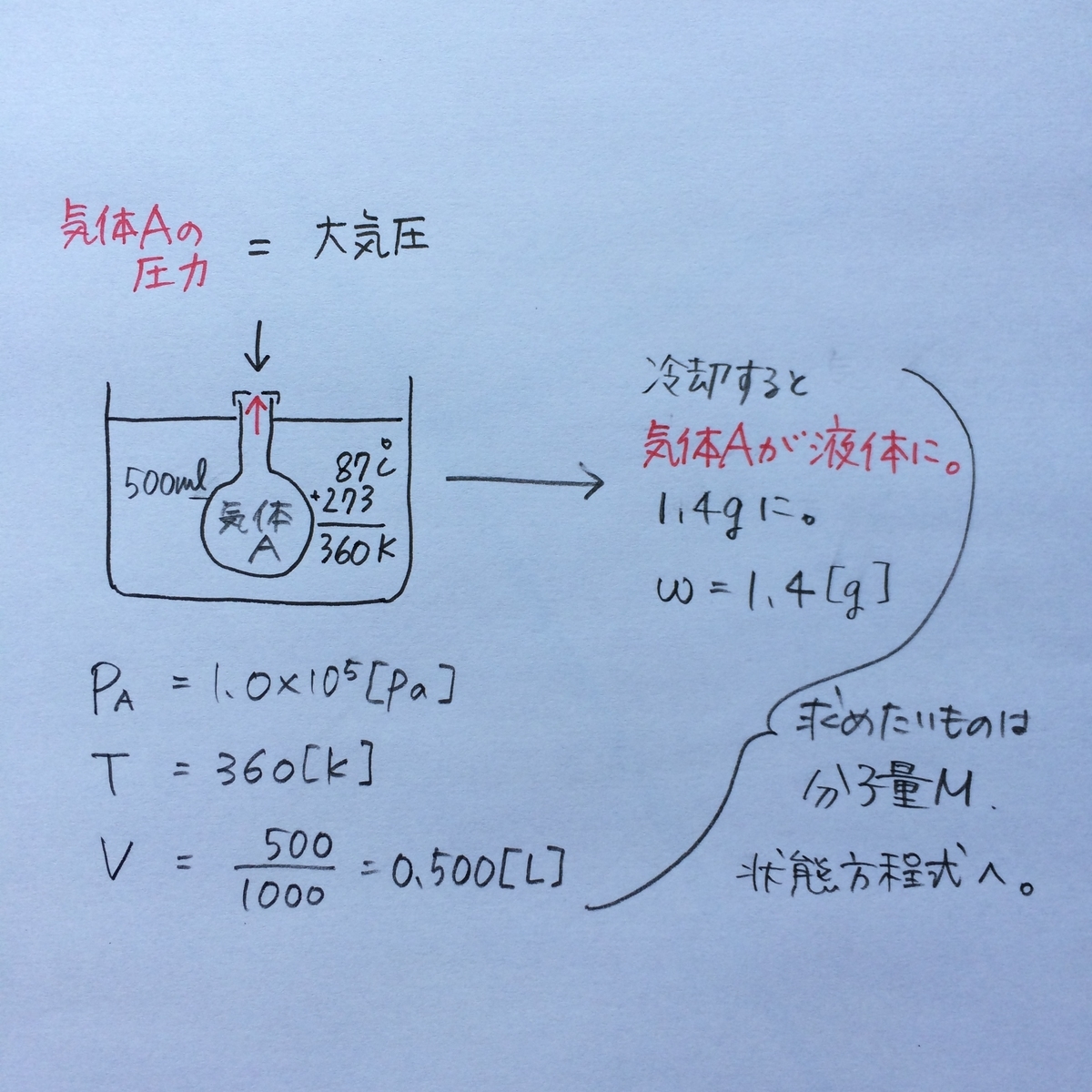 2019センター化学 第1問 問4 揮発性分子の分子量の測定 語呂合わせで高校化学 大学入試ゴロ化学