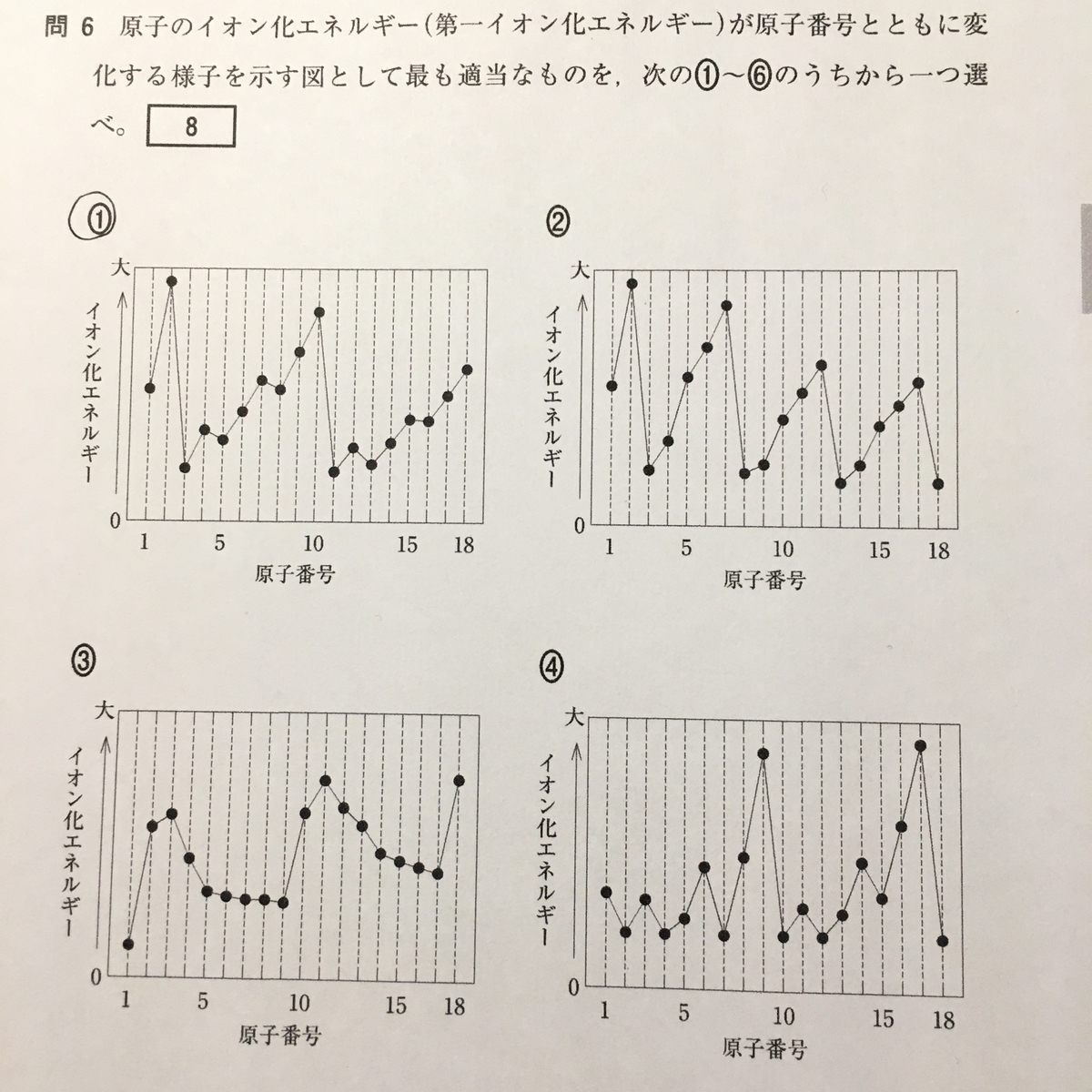 イオン化傾向