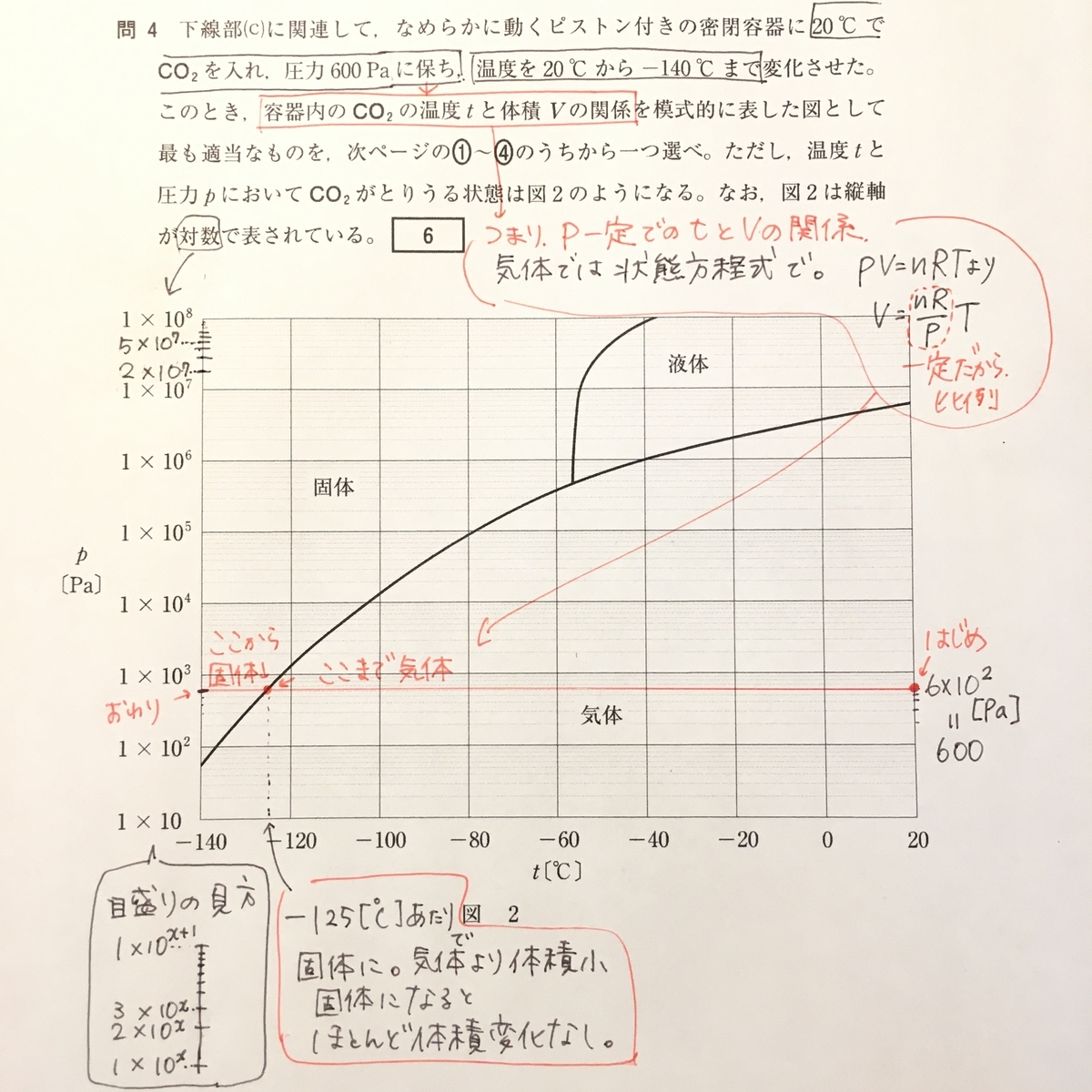 対数グラフの見方 圧力一定での温度と体積の関係 18h30大学入学共通テスト試行調査第2回第4問 問4 入試化学を語呂合わせで解く大学入試ゴロ化学 対数グラフの見方 圧力一定での温度と体積の関係 18h30大学入学共通テスト試行調査第2回第4問 問4 入試化学を語呂合わせで解く大学入試ゴロ化学