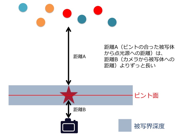 f:id:gorotaku:20150103194045j:plain