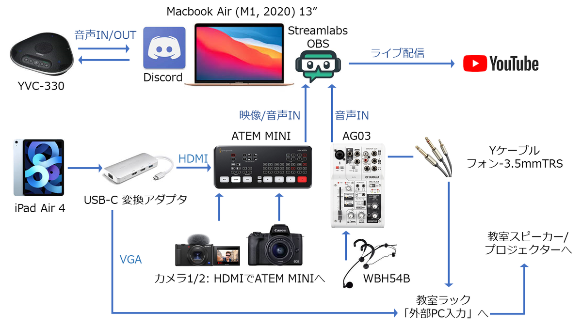 f:id:gorotaku:20210421200835p:plain