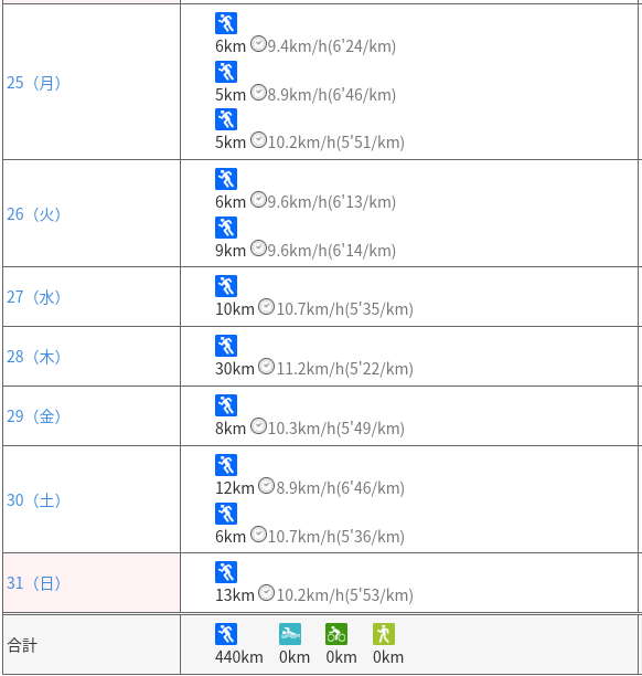 f:id:gossy54200:20210201200955p:plain