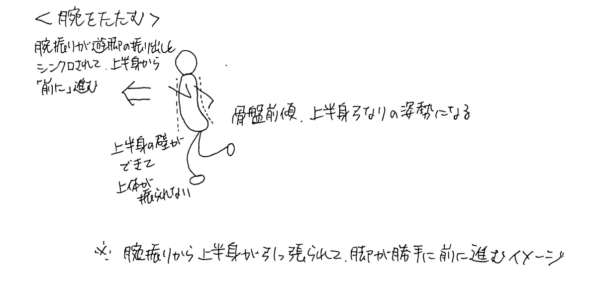 f:id:gossy54200:20210223193154j:plain