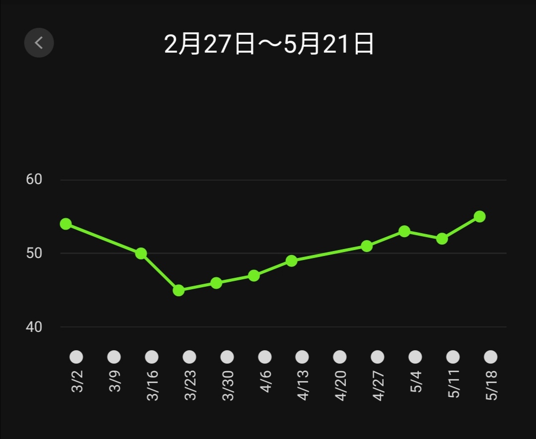 f:id:gossy54200:20210521192921j:plain