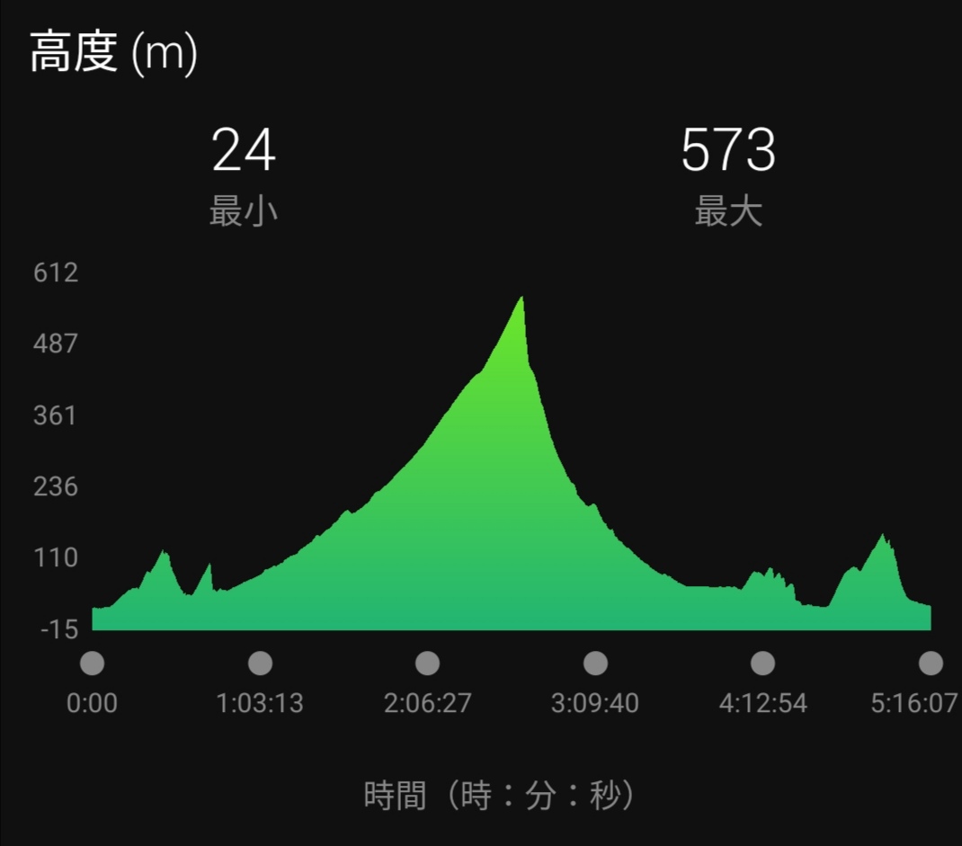 f:id:gossy54200:20210730214335j:plain