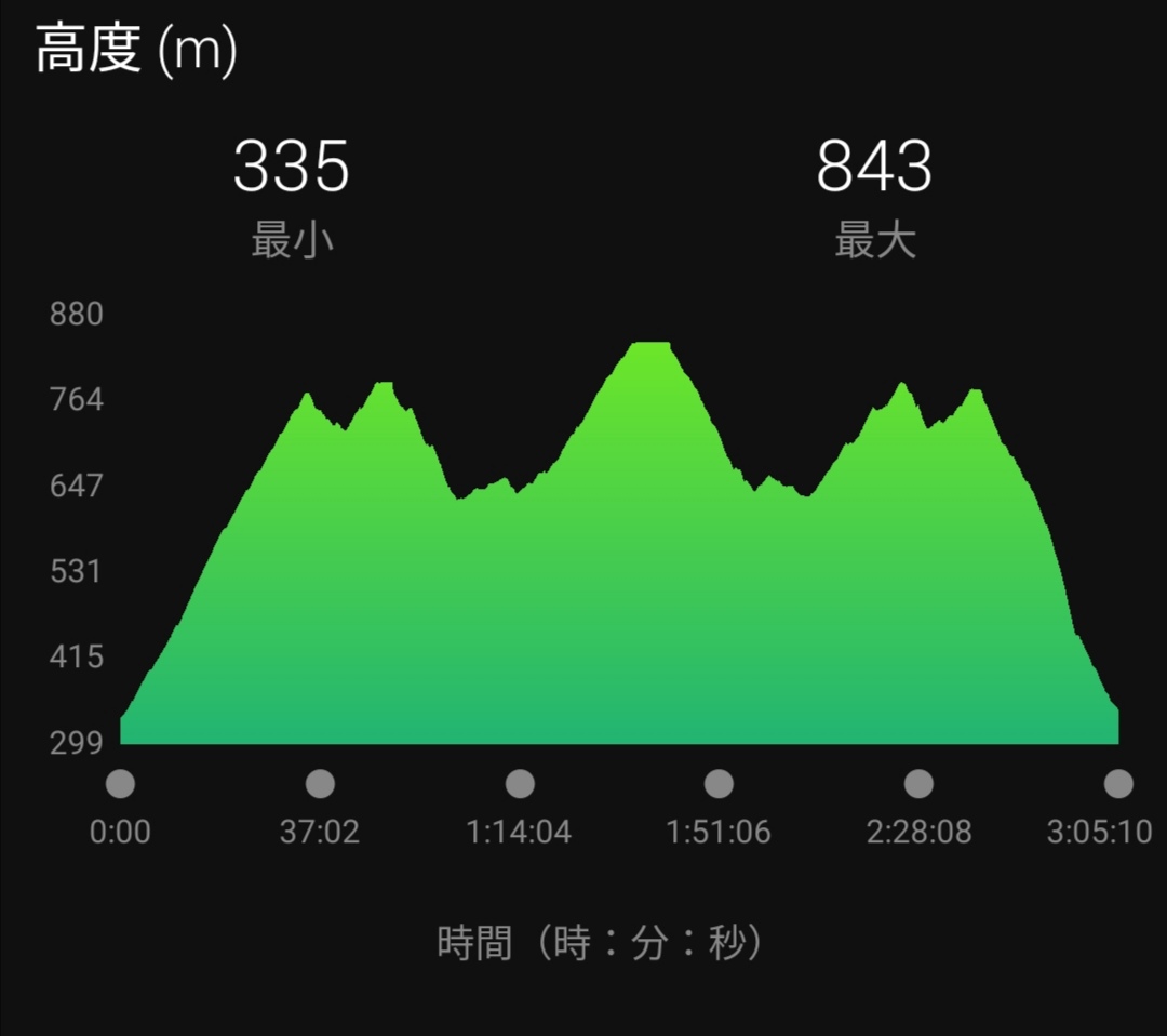 f:id:gossy54200:20210810204912j:plain