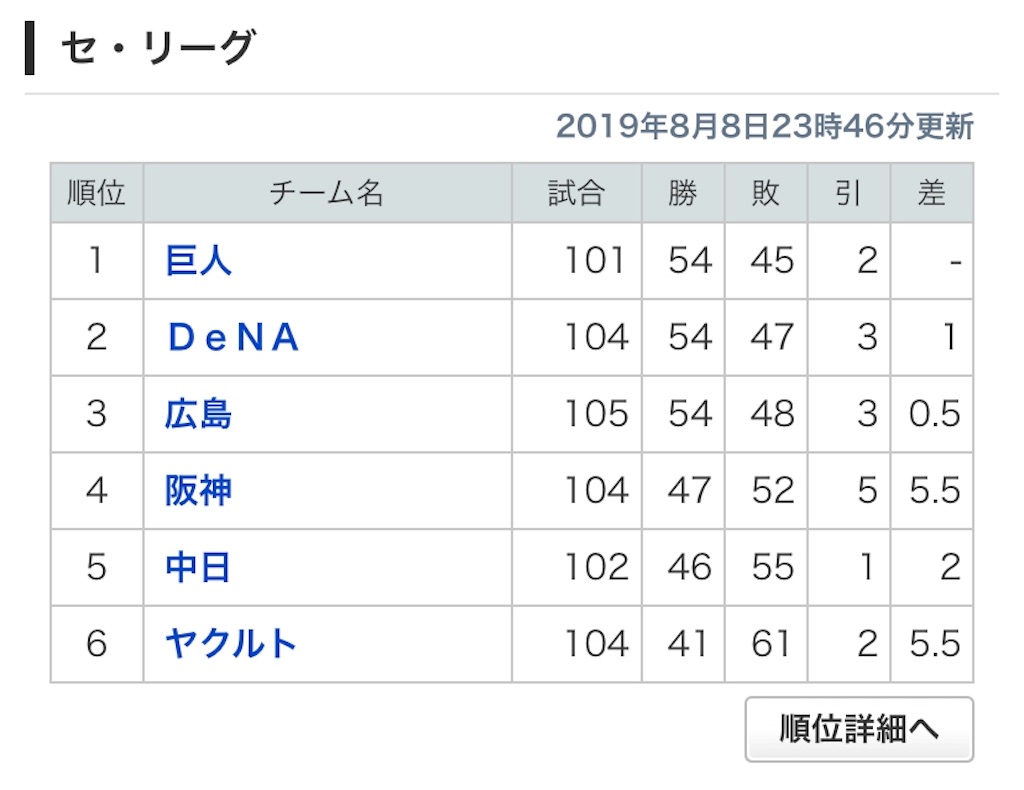f:id:gossyan510:20190809072428j:image f:id:gossyan510:20190809072428j:image