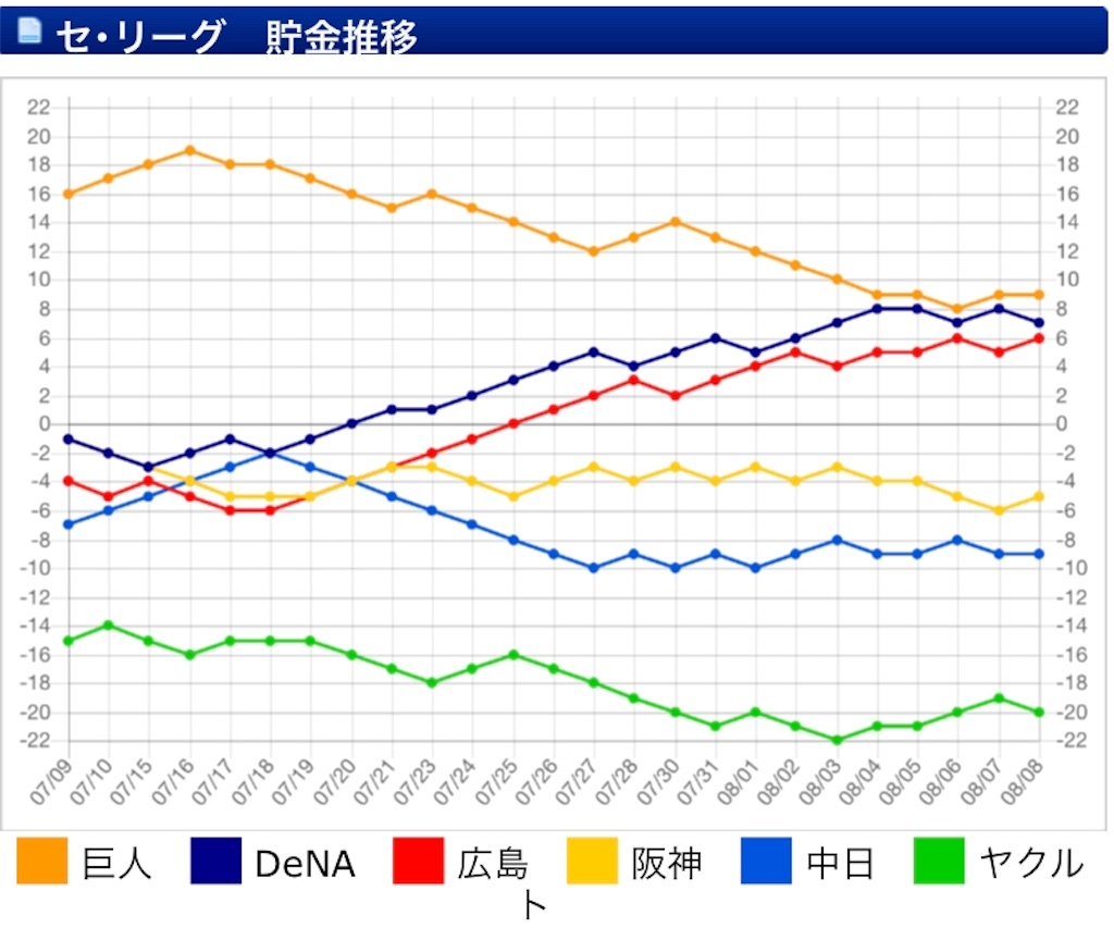f:id:gossyan510:20190809075908j:image f:id:gossyan510:20190809075908j:image