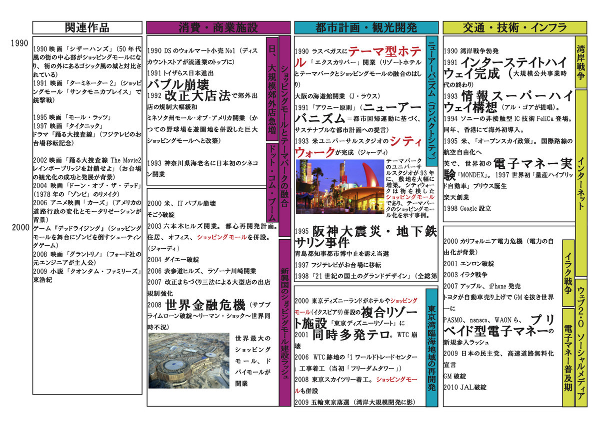 f:id:gotanda6:20190406215852j:plain