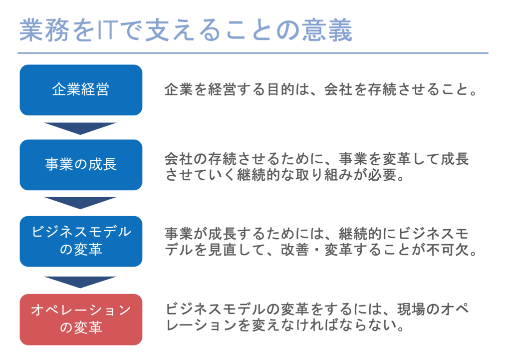 f:id:gothedistance:20190307122855p:plain f:id:gothedistance:20190307122855p:plain