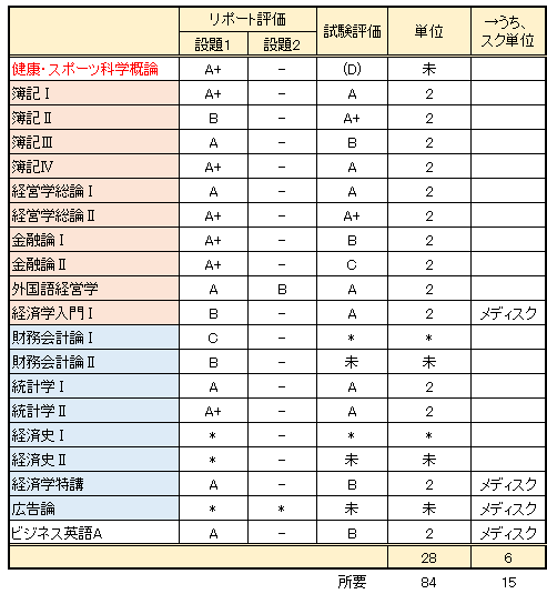 f:id:gothefulldistance:20170128221046p:plain f:id:gothefulldistance:20170128221046p:plain