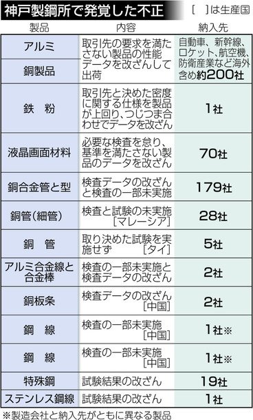 イメージ 10