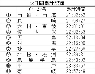 イメージ 11