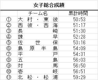 イメージ 12