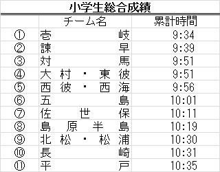 イメージ 13