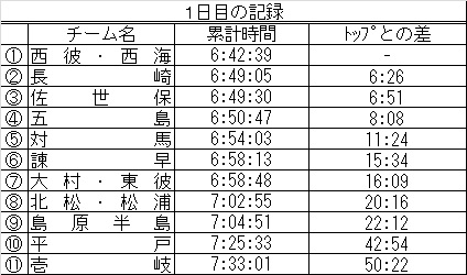 イメージ 8