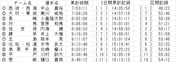 イメージ 9