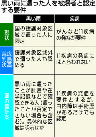 f:id:gotoshikari:20220209105659j:plain