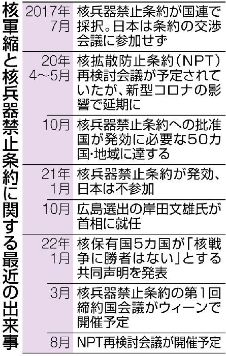 f:id:gotoshikari:20220227100725j:plain