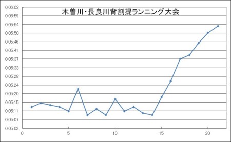 f:id:gotouma:20121104212433j:image