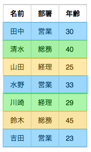 f:id:gotto50105010:20181223114104p:plain f:id:gotto50105010:20181223114104p:plain