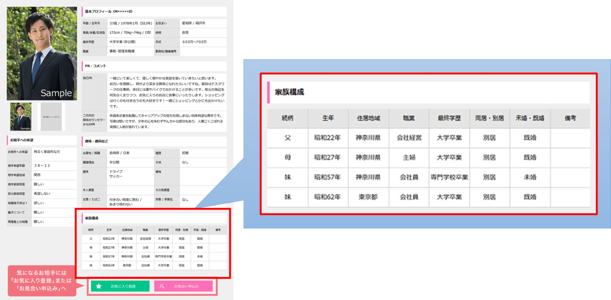 IBJ プロフィール画面　家族構成
