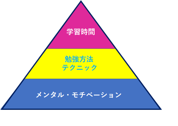 f:id:goukakuget:20210131132355p:plain