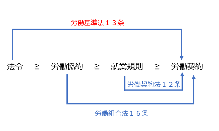 f:id:goukakuget:20210212021759p:plain