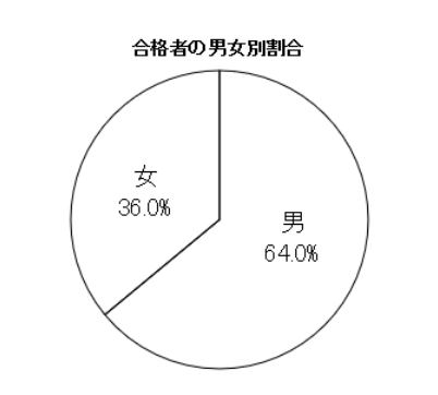 f:id:goukakuget:20210704125734p:plain