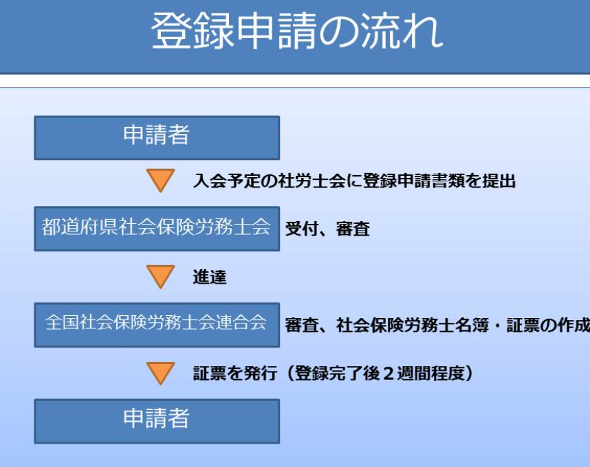 f:id:goukakuget:20210707012140p:plain