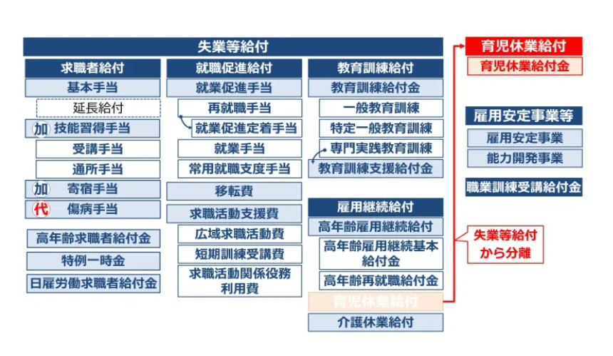 GW10連休企画インプット復習☆第3回☆雇用保険法 - 社労士☆合格を