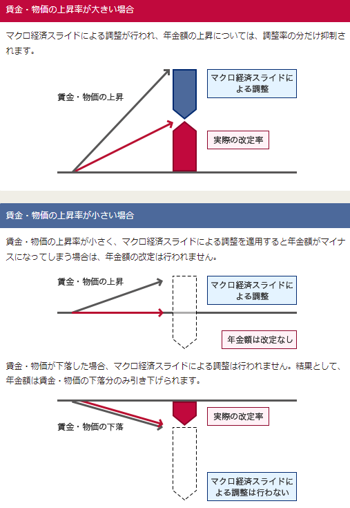 社会問題の変容 : 賃金労働の年代記 社会問題の変容 ―賃金労働の年代記― | ロベール・カステル, 前川