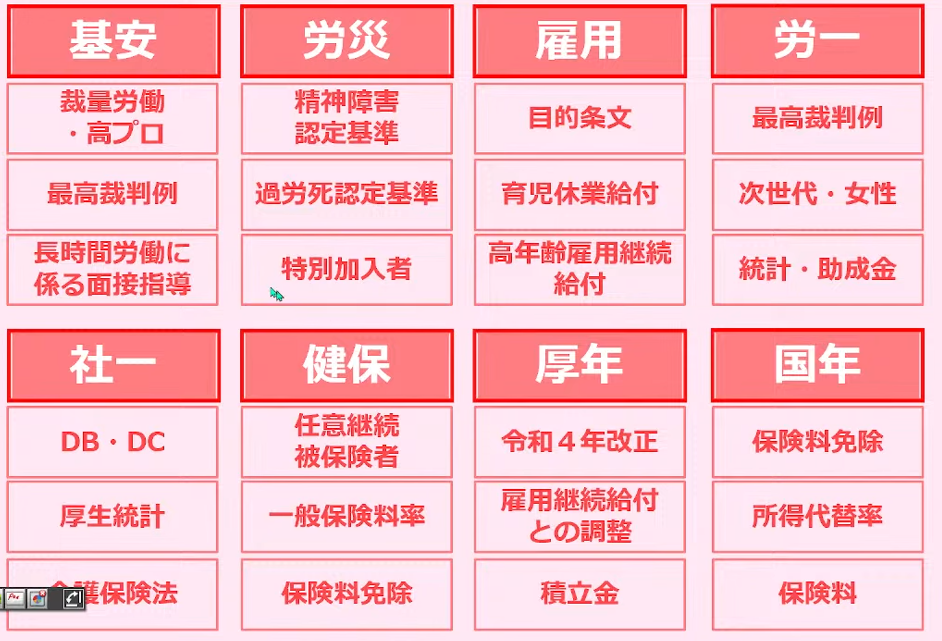 社労士24 2024年度版 社労士24全巻（資格の大原）テキスト・問題集 全て