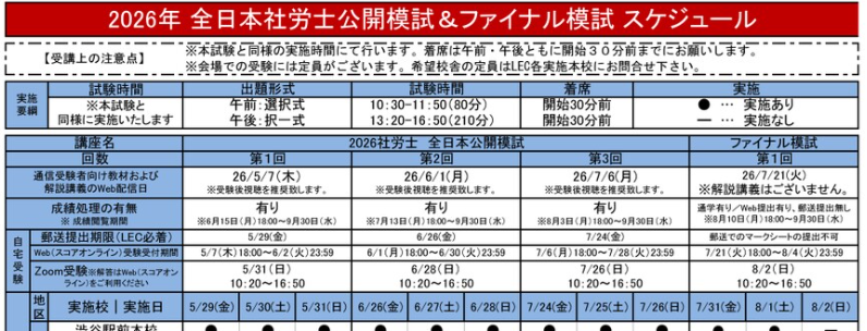 社労士模試はいつ受けるべきか？日本一早いLECの模試に隠された戦略