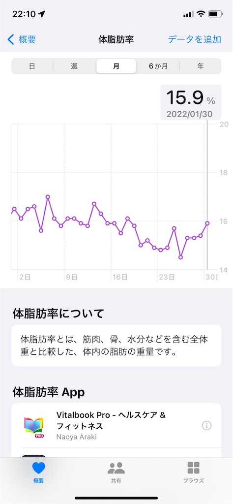 f:id:goukakuigakubu:20220130225847j:image