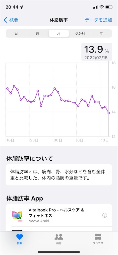 f:id:goukakuigakubu:20220216195535j:image