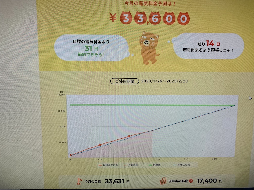 f:id:goukakuigakubu:20230211171802j:image f:id:goukakuigakubu:20230211171802j:image