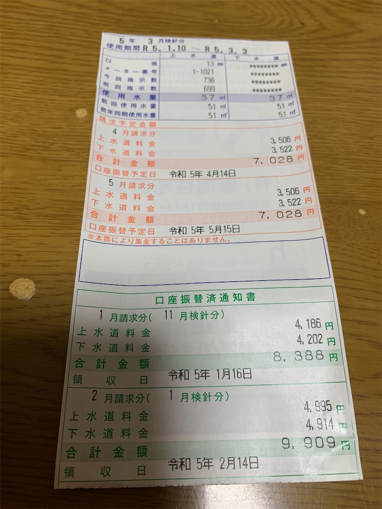 f:id:goukakuigakubu:20230304094026j:image f:id:goukakuigakubu:20230304094026j:image