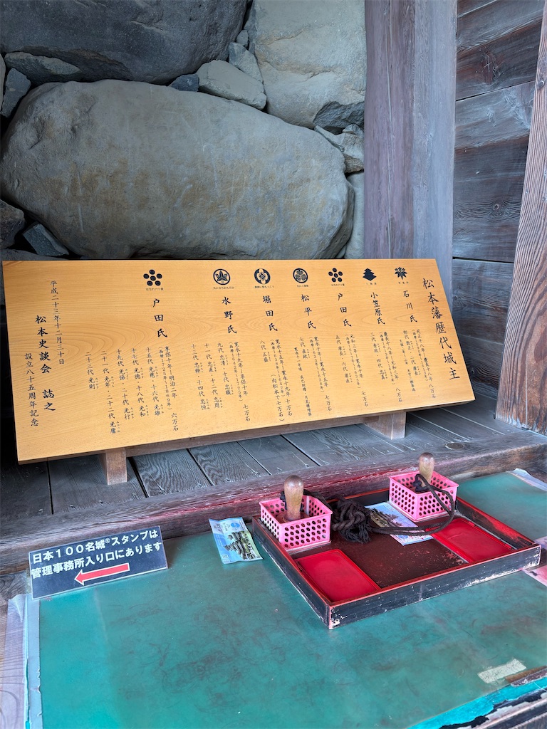 f:id:goukakuigakubu:20260526193630j:image