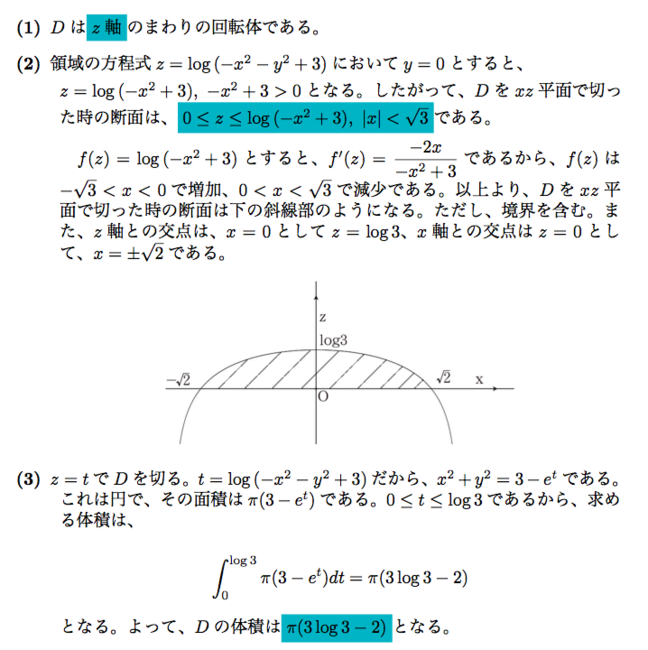 空間図形と積分 切り口の形状 難関大学への数学