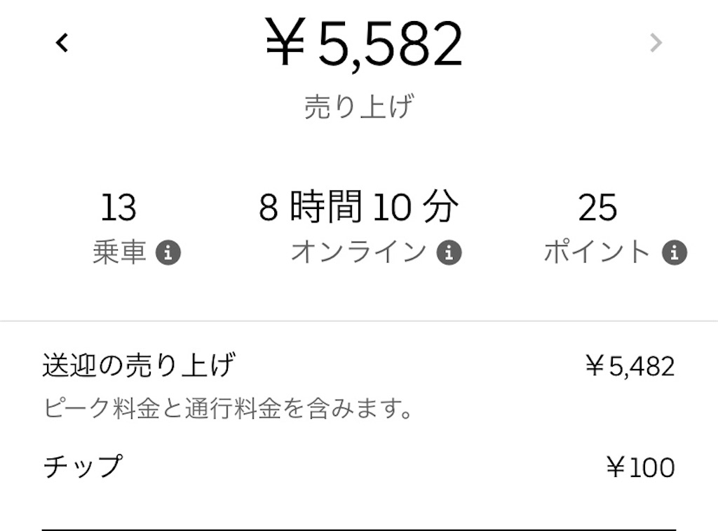 f:id:gouldenegg:20200520212319j:image