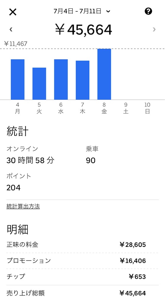 f:id:gouldenegg:20220708133543j:image