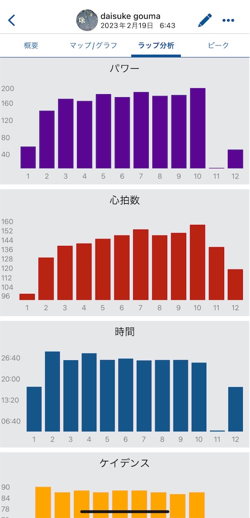 f:id:gouma39:20230219210318j:image f:id:gouma39:20230219210318j:image