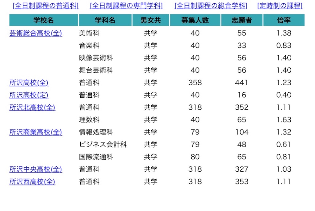 f:id:goumaji:20200217210802j:image