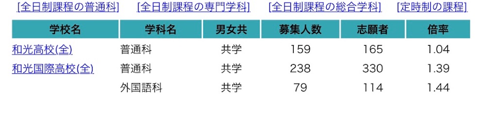f:id:goumaji:20200217210815j:image