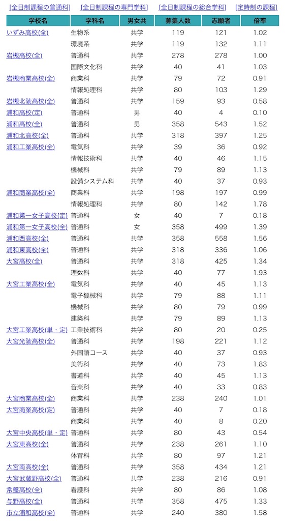 f:id:goumaji:20200217210835j:image